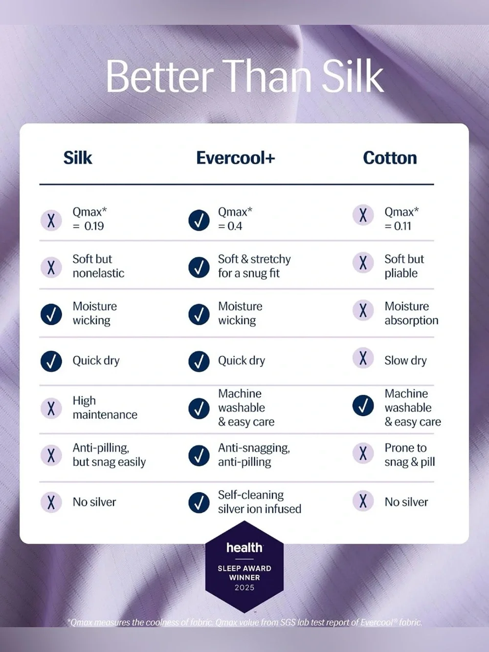 REST® Lavender breeze Cooling Fitted Sheet Hot Sleepers King Cool-to-Touch fabri